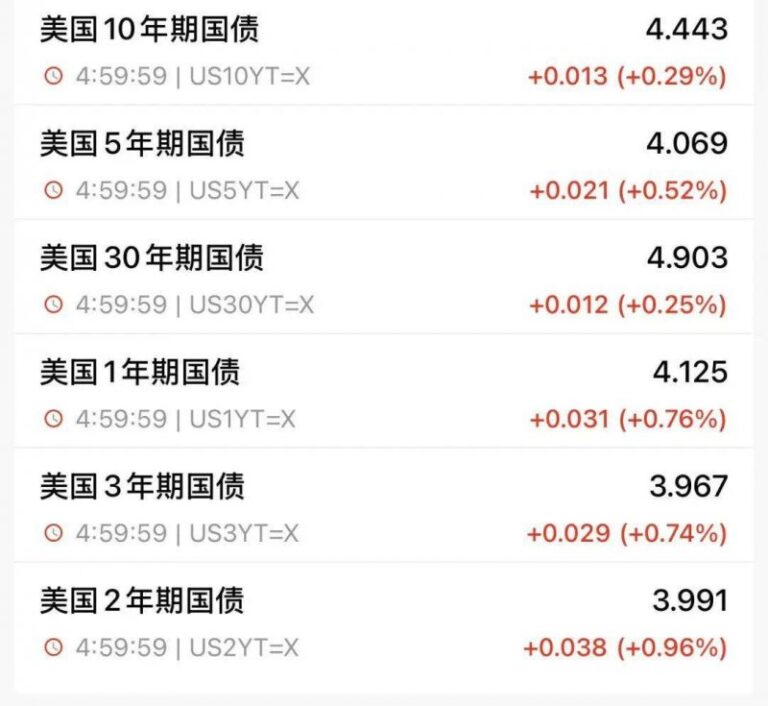 蓝莓MT5外汇交易平台实时外汇波动揭示市场机遇，我是如何抓住的